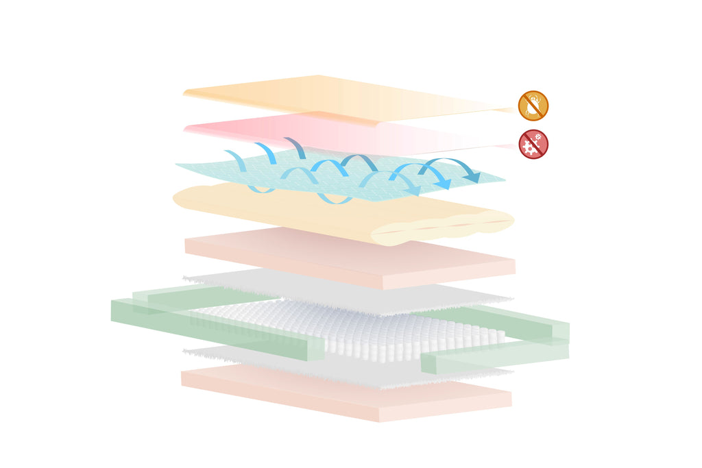 Image of Ortho support mattress layers