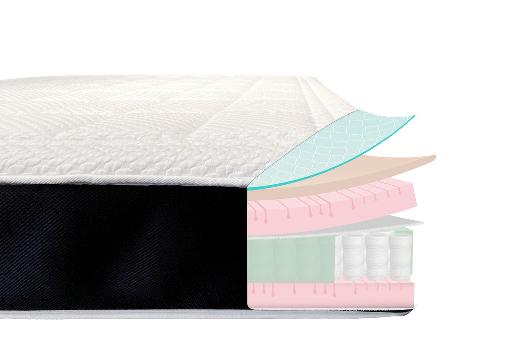 Image showing the internal layers of the KLIMAKKOMFORT mattress