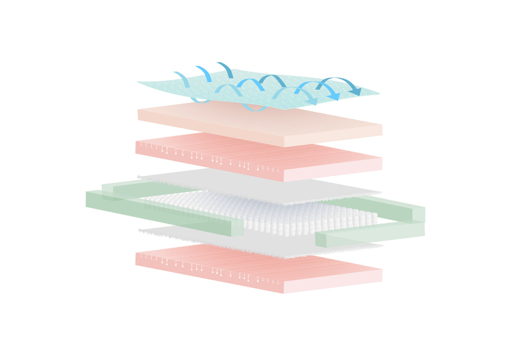 Image showing the internal layers of the KLIMAKKOMFORT mattress