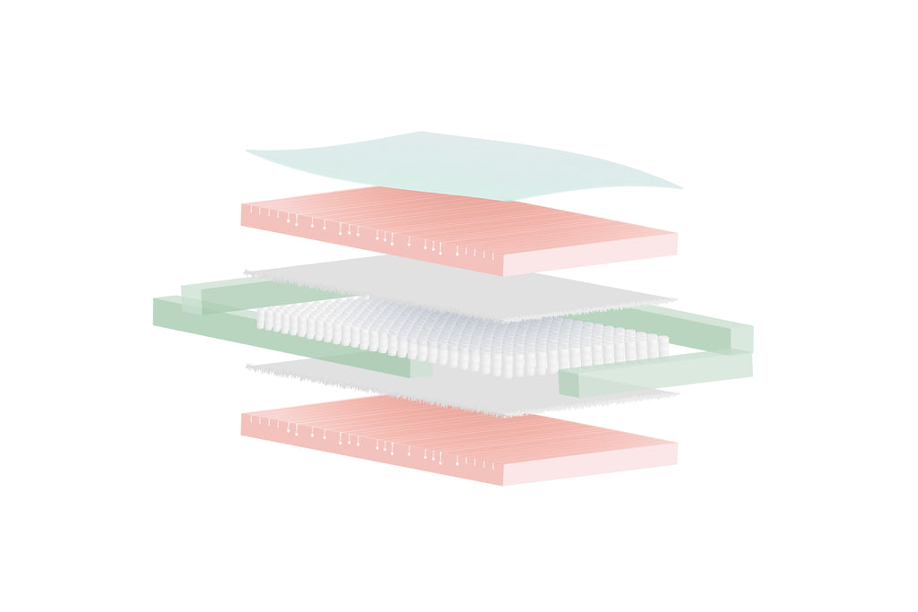 The layers of 6ft king size mattress with climate regulating fabrics