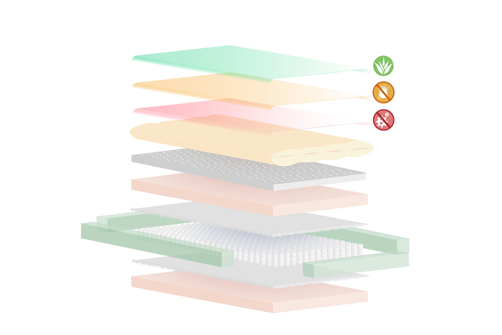 The Ortho Rest mattress pocket spring mattress