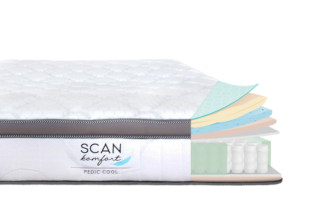 Image of Pedicool mattress layers