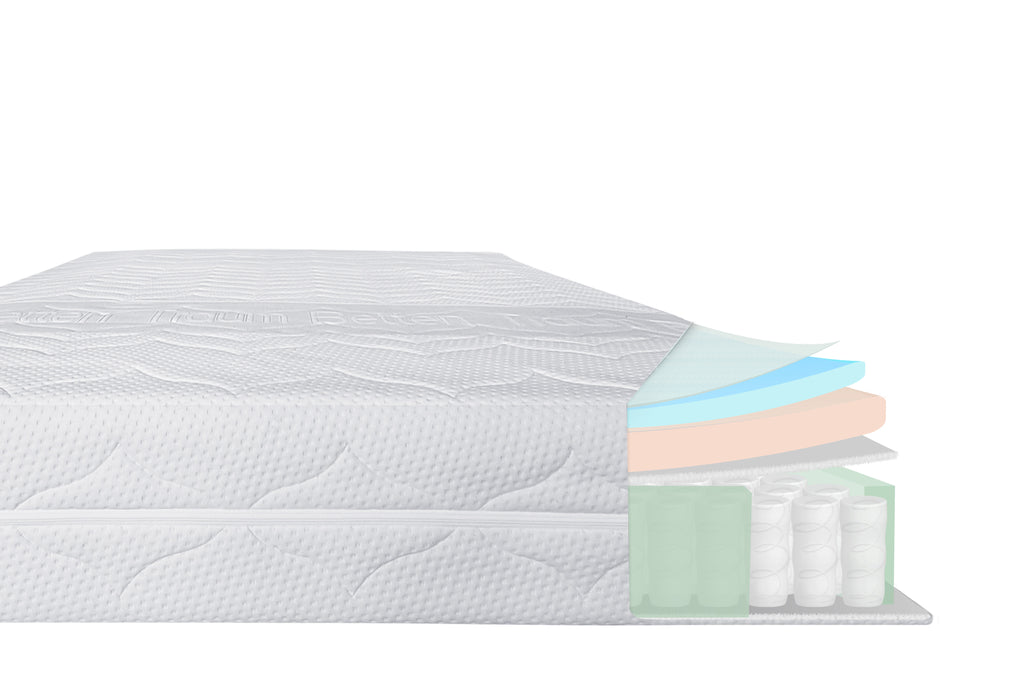 Image of Traun Betten mattress layers