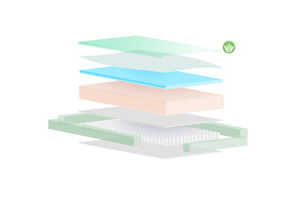 Image of Traun Betten mattress layers