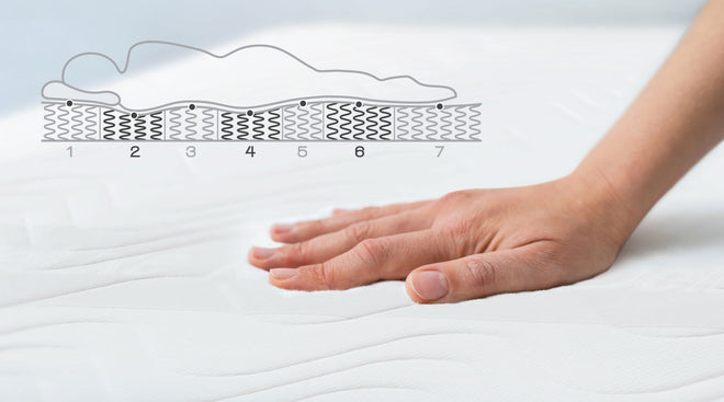 Image of person touching the mattress with Sleep zones 1 to 7 indicated